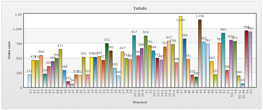Durham County Board of Elections tweet media