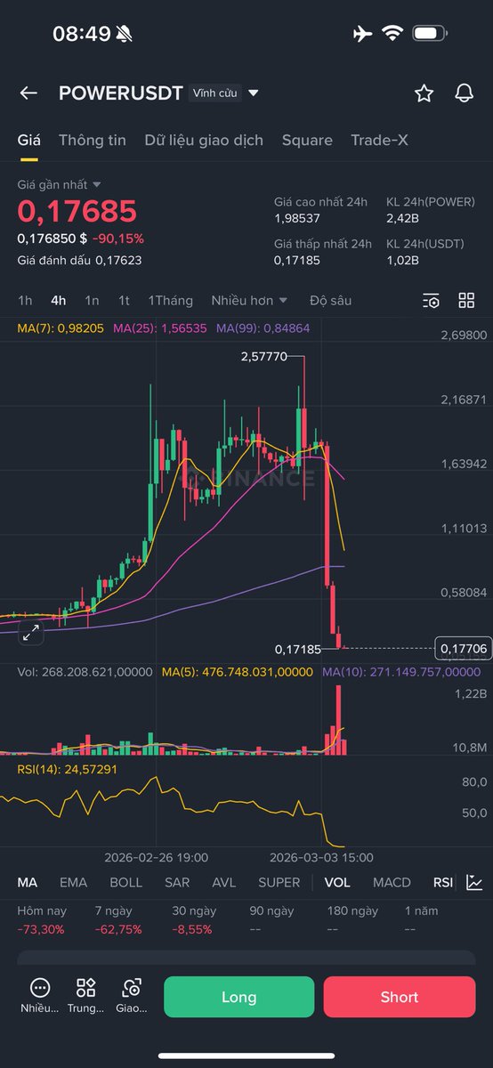 $power đẩy ae tui đi xa quá 

$btc #rug #scam