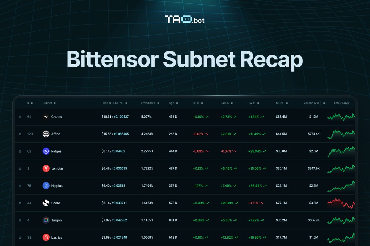 tao.bot (τ, τ) tweet media