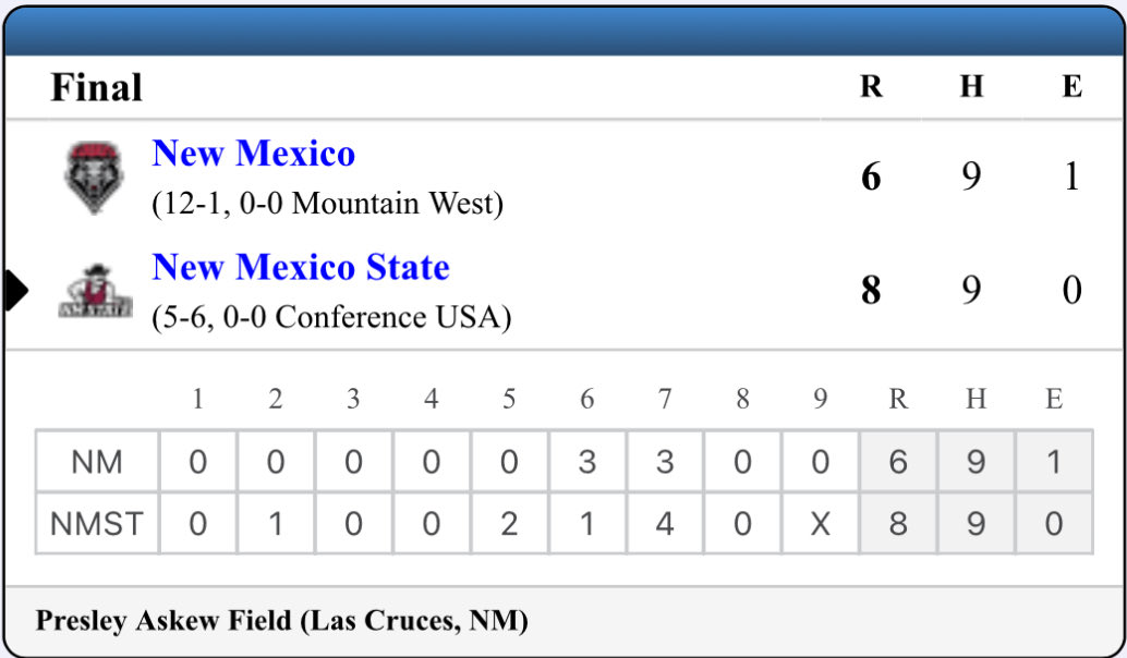 Down goes New Mexico and we are officially down to 2 undefeated teams left 

Texas currently up 8-1 vs HCU
USC plays in 5 minutes against Irvine