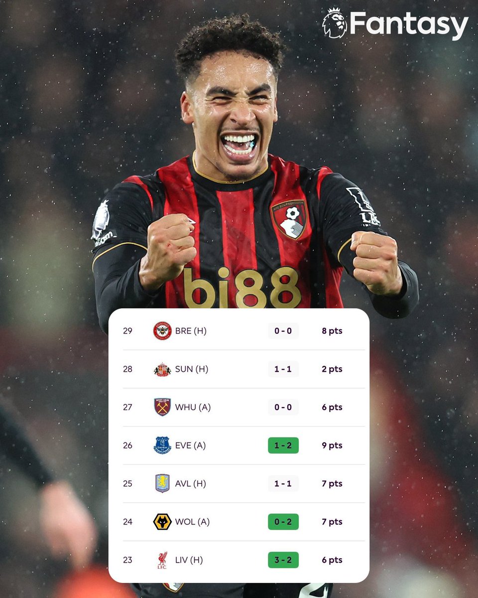 Fantasy Premier League tweet media