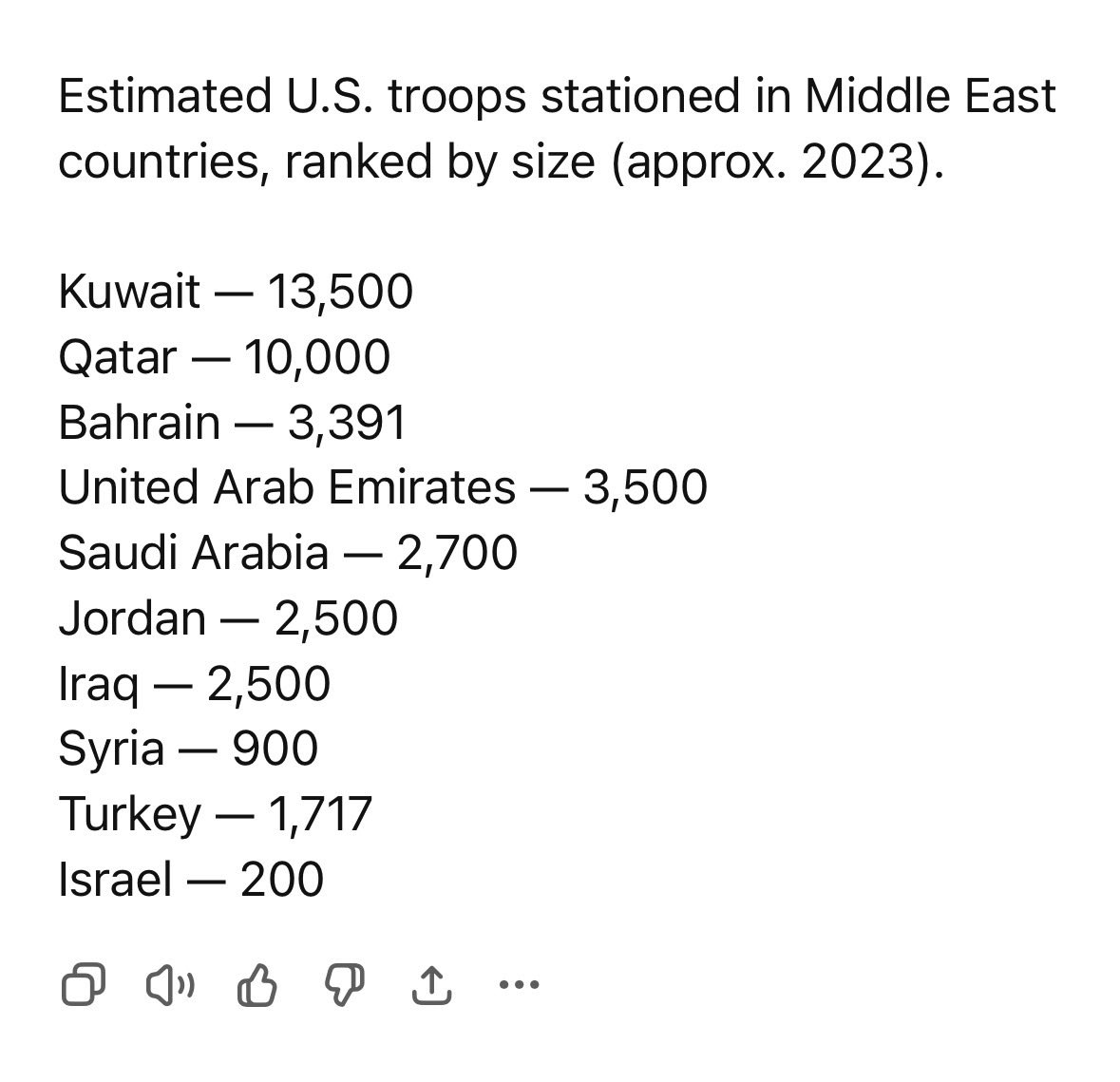 Arab countries, not Israel, are reliant on US troops; putting them in harm's way of Iran.

Time for liars <a href="/RealCandaceO/">Candace Owens</a> <a href="/TuckerCarlson/">Tucker Carlson</a> and <a href="/megynkelly/">Megyn Kelly</a> to stop spreading blatant lies about Israel.