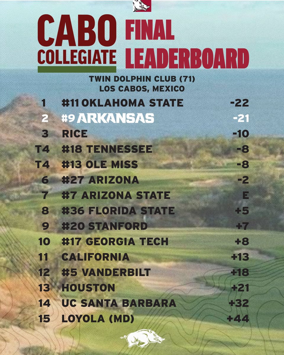 Razorback Men's Golf tweet media