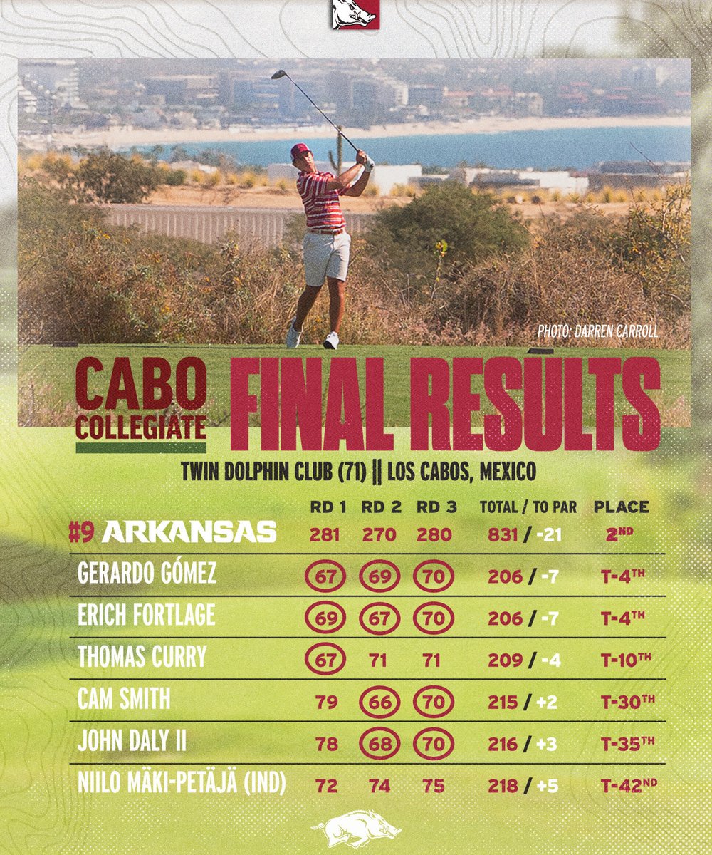 Razorback Men's Golf tweet media