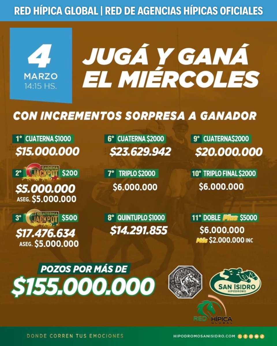 📍Mañana MIÉRCOLES, el #TURF se vive en <a href="/HipodromoSI/">Hipódromo San Isidro</a> de 14:15 a 19:45hs
 
📆#Miercoles en #HSI
💰➕155M‼️
✅Incrementos Sorpresa‼️

🎯 Jugá en nuestras #AgenciasHípicas de Santa Fé, Entre Rios y Buenos Aires.

#HipodromoSanIsidro #LoteriaPba