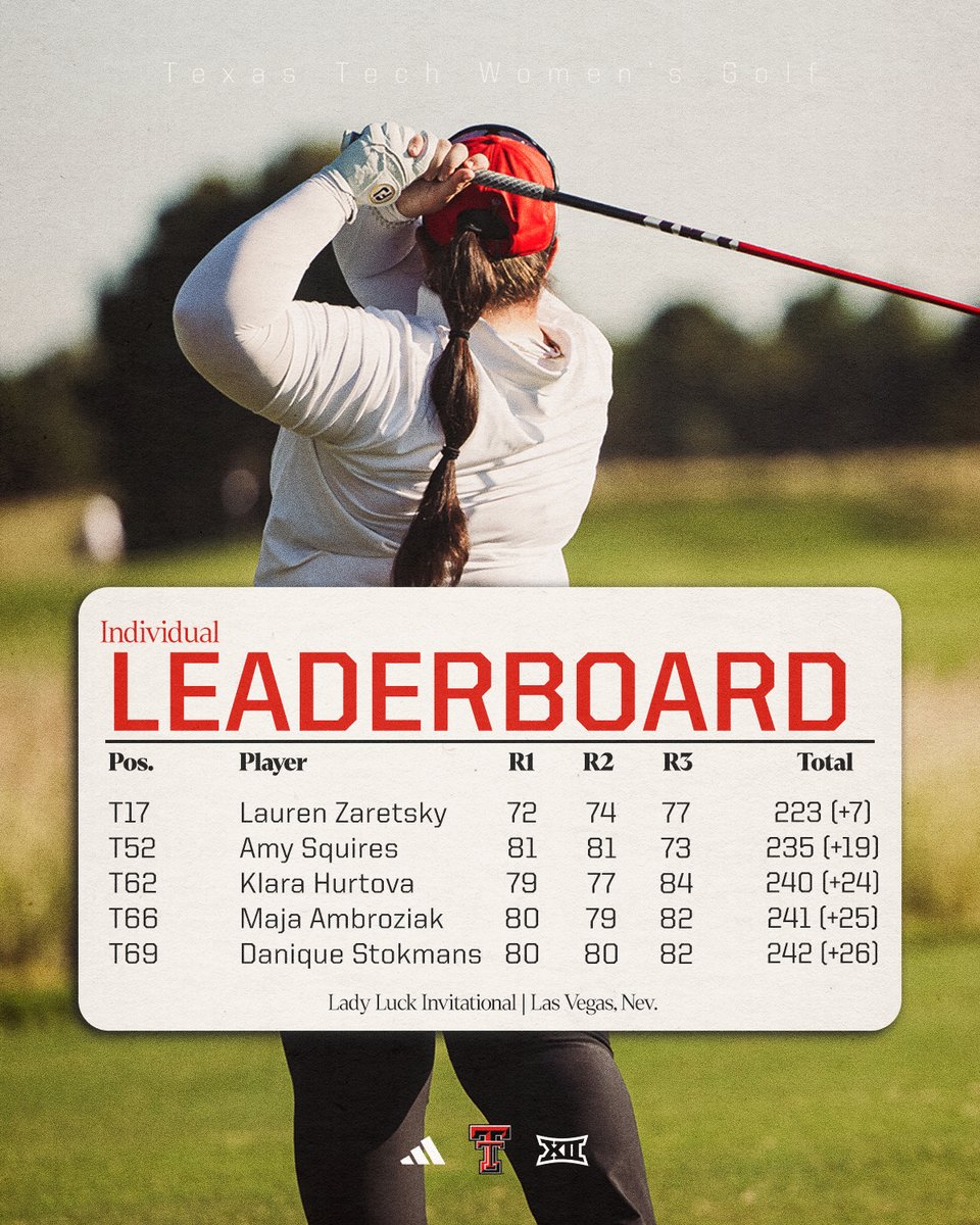 Texas Tech Women’s Golf tweet media