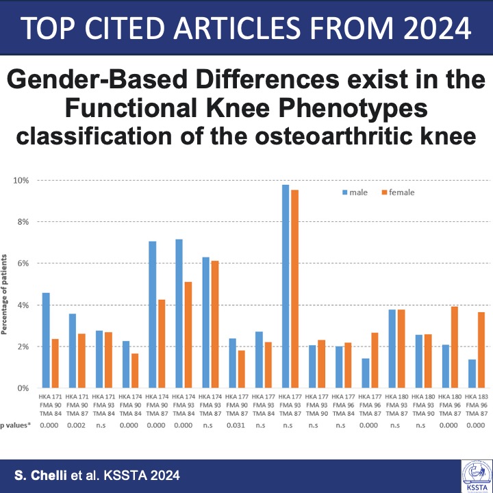 Knee Surgery, Sports Traumatology, Arthroscopy tweet media