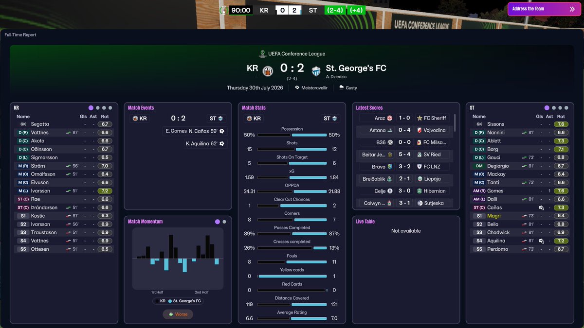 mymelliehascfm's tweet photo. 4th UECL game in my St. George' s F.C. save a 0-2 win against Knattspyrnufรฉlag Reykjavรญkur ๐ฎ๐ธ sees me through #FM26 #MaltaFA #UECL https://t.co/Turlt5fWJI