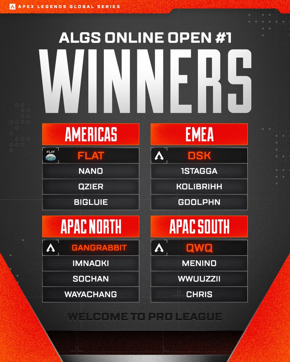 Apex Legends Esports tweet media