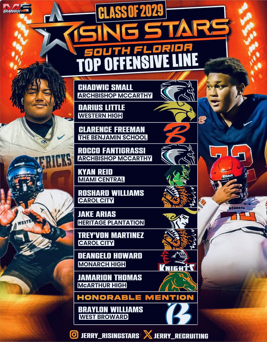 Rising Stars tweet media