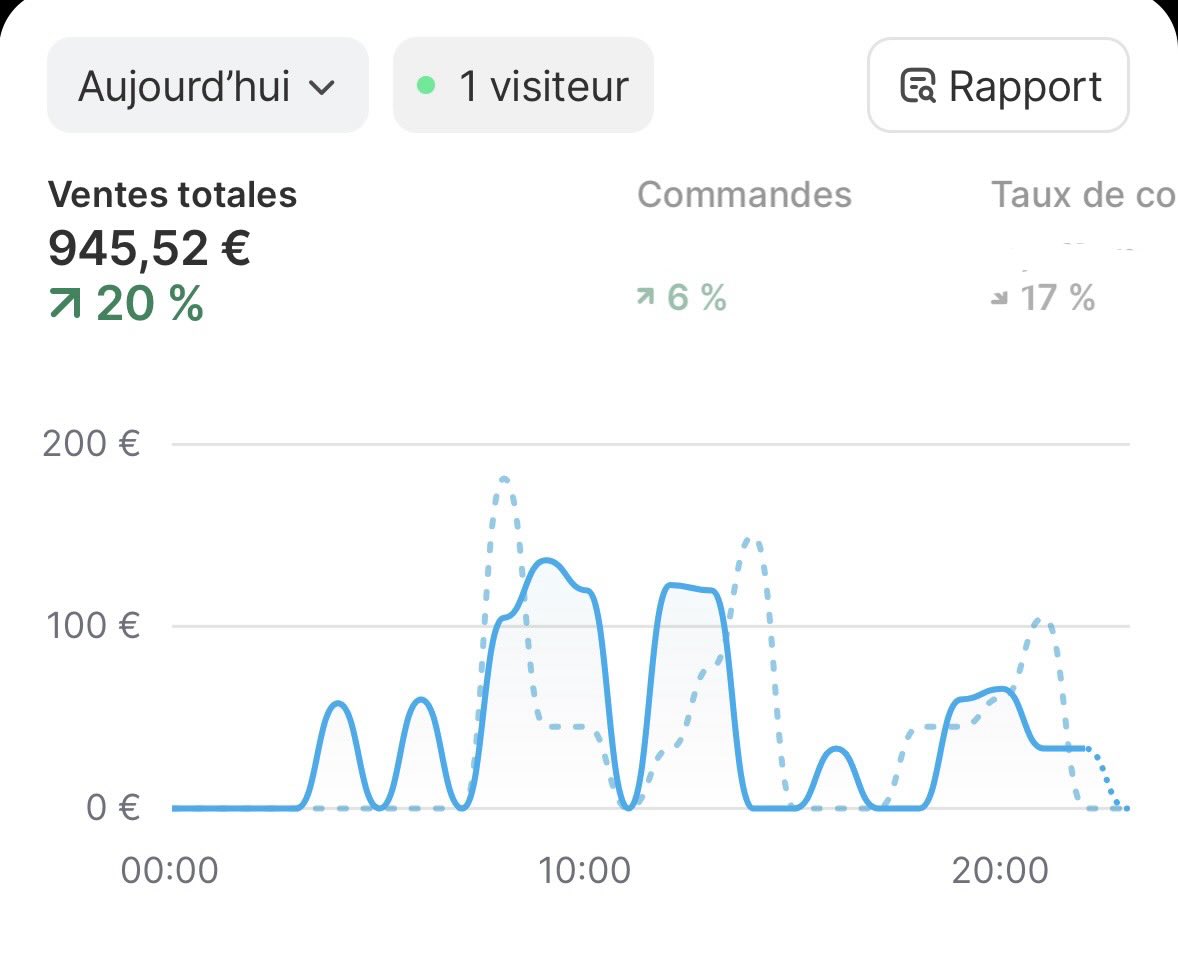 Roro E-com🚀 tweet media