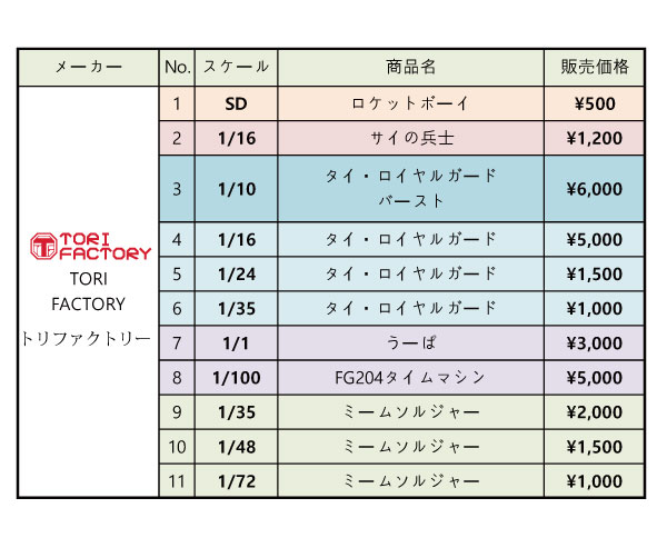 Plafactory_Tori's tweet image. TORI FACTORY
38 MODEL SHOW 販売商品 価格案内

本イベントで販売する商品の価格をご案内いたします。
皆様が素敵なイベントを楽しむ際のご参考になれば幸いです。
各商品の数量には限りがございますので、
ぜひブースへお立ち寄りのうえ、お買い求めください。

#38modelshow #38モデル #limited