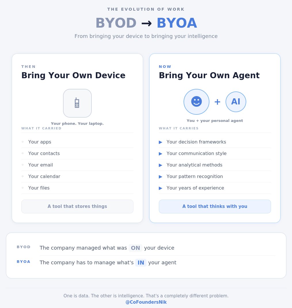 CoFounders Nik tweet media