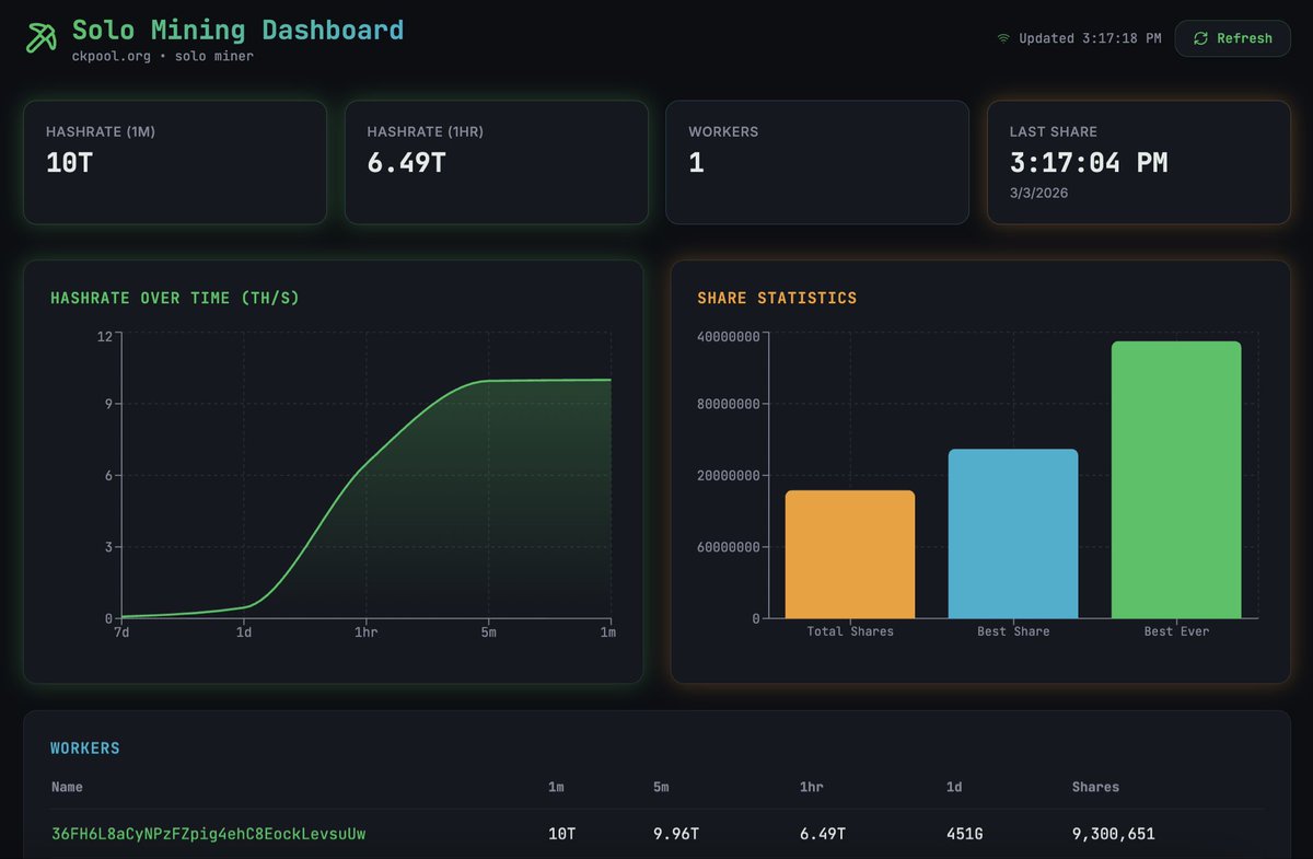 stal 🚀 tweet media