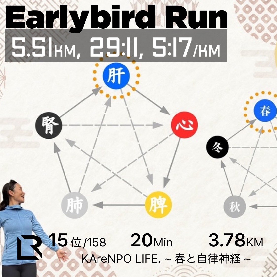 sukeeee_running's tweet photo. 昨夜はちらし寿司をお腹いっぱい食べてしまいましたぎ、なんとか起きられて、ライブラン5時半セッションでアーリーバードラン!
途中からミストシャワーランになってしまいましたが、サクッとジョグできました。
#nike #liverunapp
https://t.co/x85X6ioCnA https://t.co/QT6A5viMJe