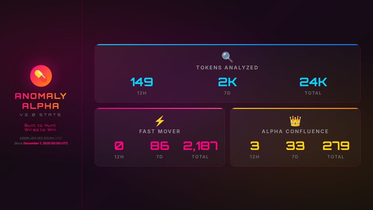 Addicted Anomaly Alpha Bot tweet media