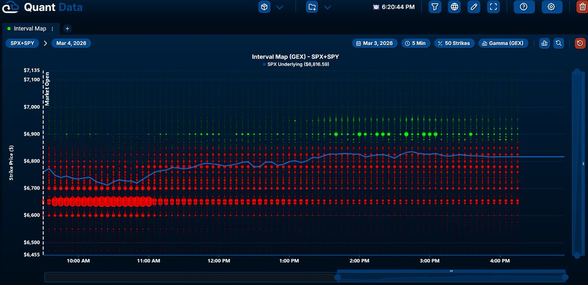 $SPY + $SPX 3/4 Interval MAP