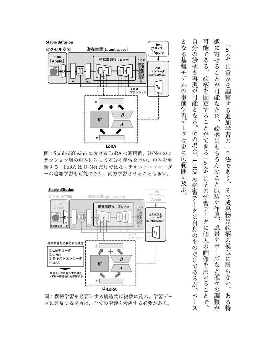 クリエイターのための生成AI読本みたいなのを、ちまちま作ってる。ちまちま。 