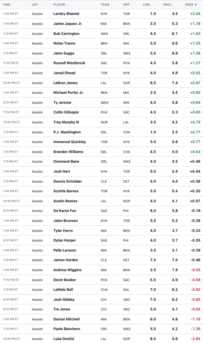 Dr. Profit🩺 tweet media