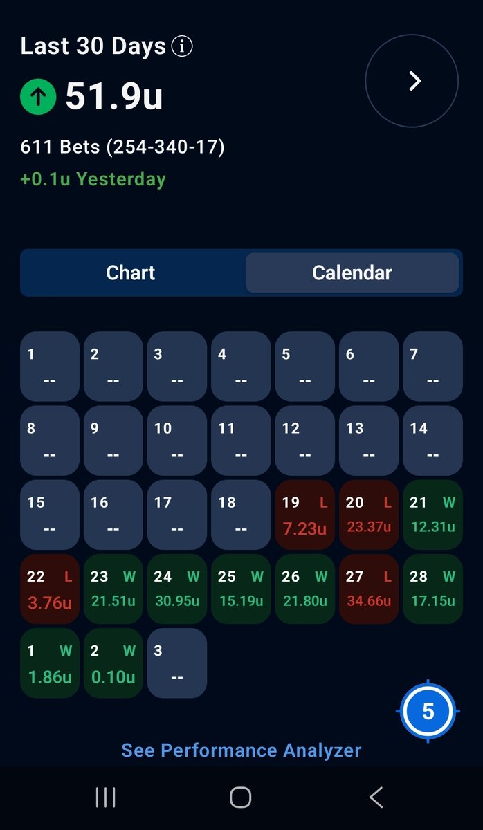 I don't know tweet media