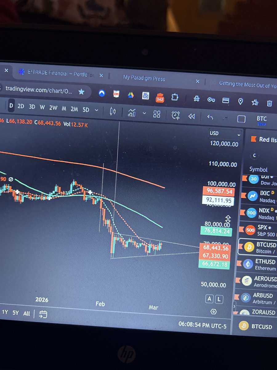bfeebfee's tweet photo. @StackerSatoshi You may consider BTC is in a Bearish pennant. https://t.co/OGK89Sb6Pr