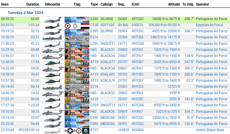 Resumo diário / Daily report