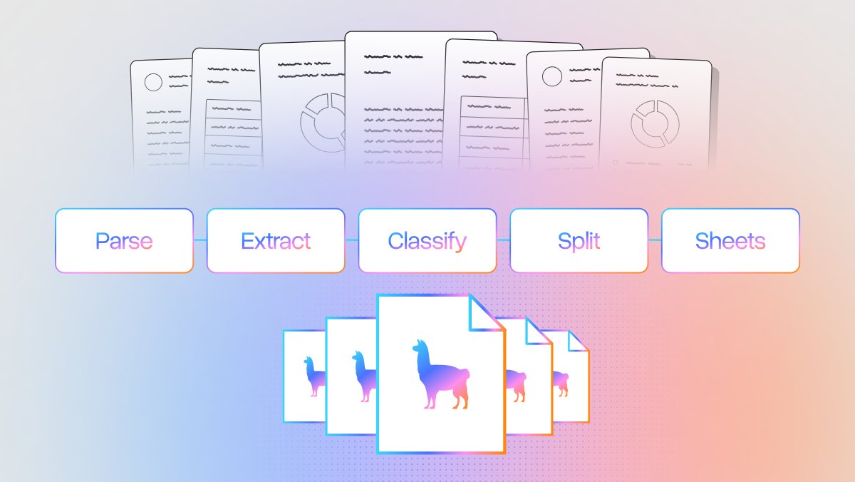 Document pipeline diagram