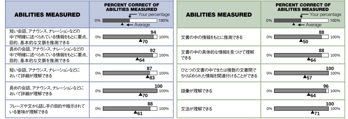 blacktree_toeic's tweet photo. 午後水筒女性フォームのアビメです📏Part2とPart7でボコボコにされてHPが少なくなってしまいました🫣#TOEIC https://t.co/ztinRL3pSr