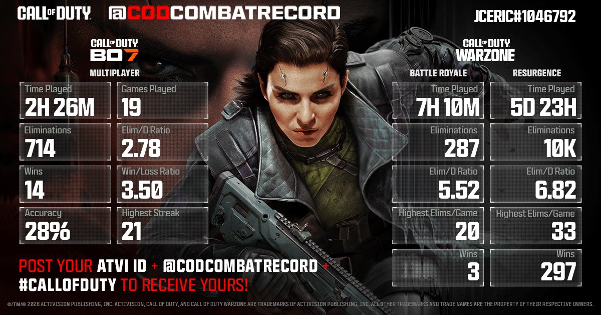Stat Bar Cod @EJ_CU_USA @EJ_CU_USA Here's your COD Combat Record soldier! No matter ...