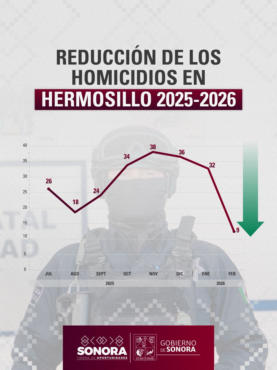 Alfonso Durazo tweet media