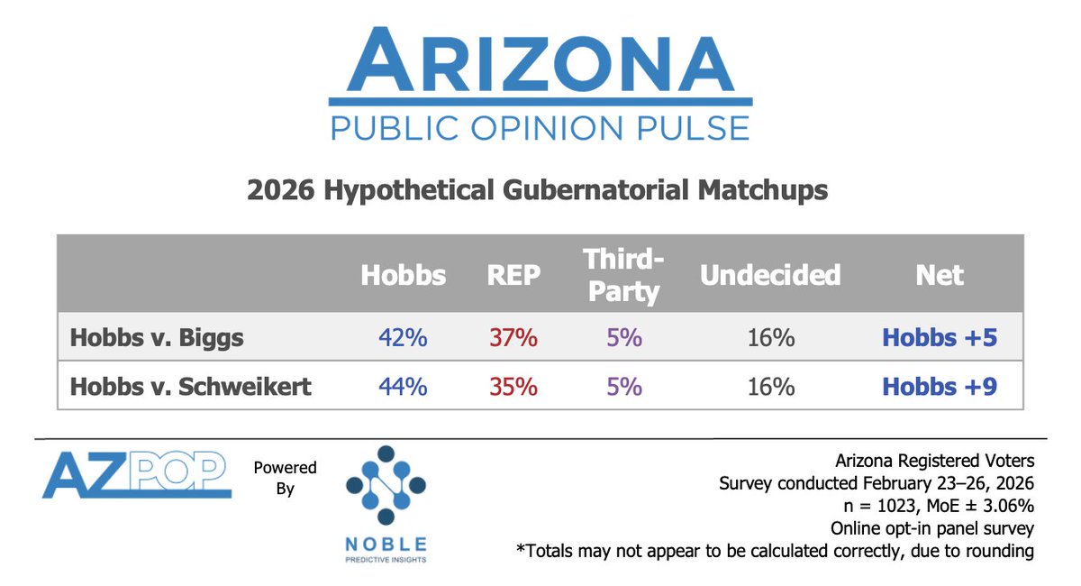 Noble Predictive Insights tweet media