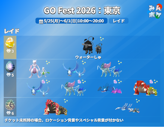 ポケモンGO攻略⚡みんポケ tweet media