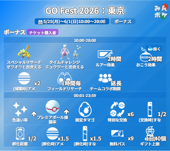 ポケモンGO攻略⚡みんポケ tweet media
