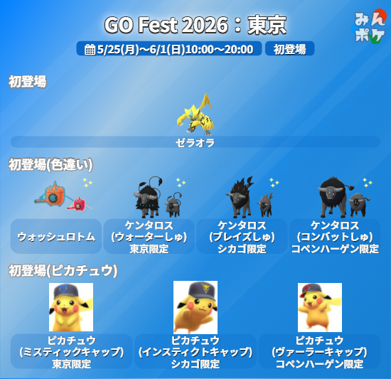 ポケモンGO攻略⚡みんポケ tweet media