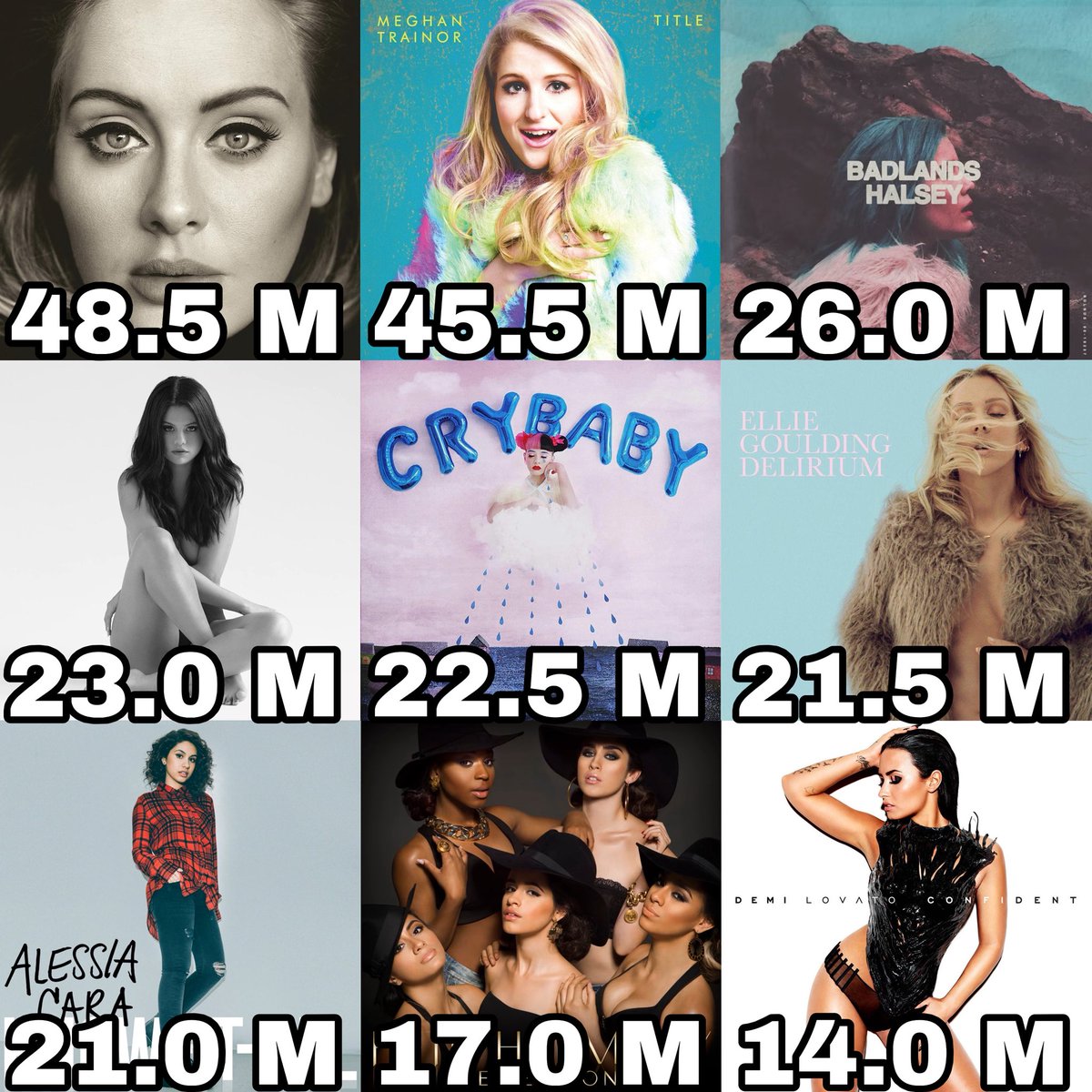 Female Artists Charts tweet media