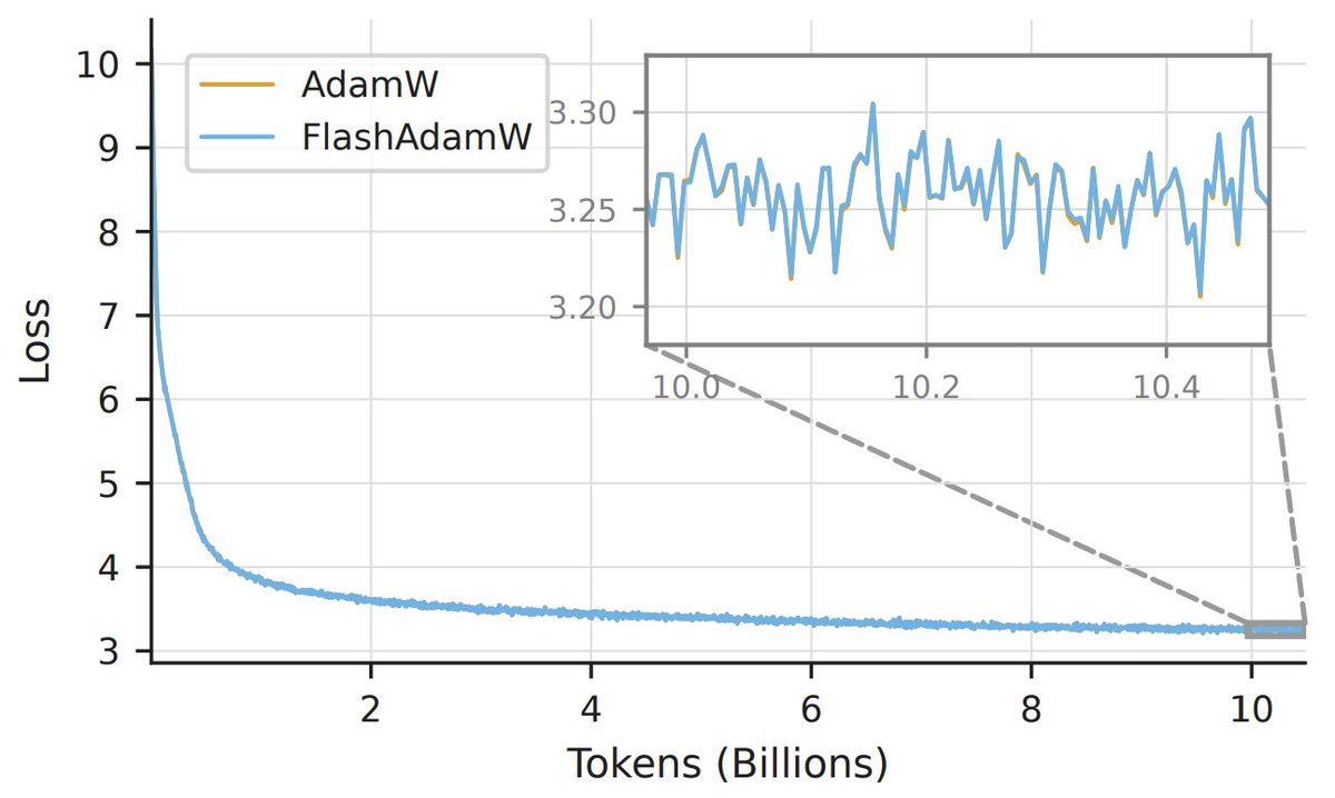Databricks AI Research tweet media