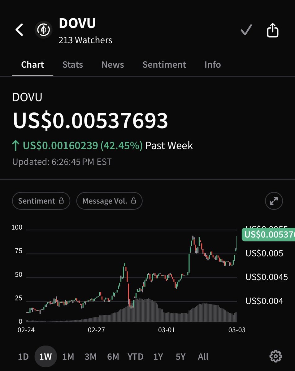 HartzDog tweet media