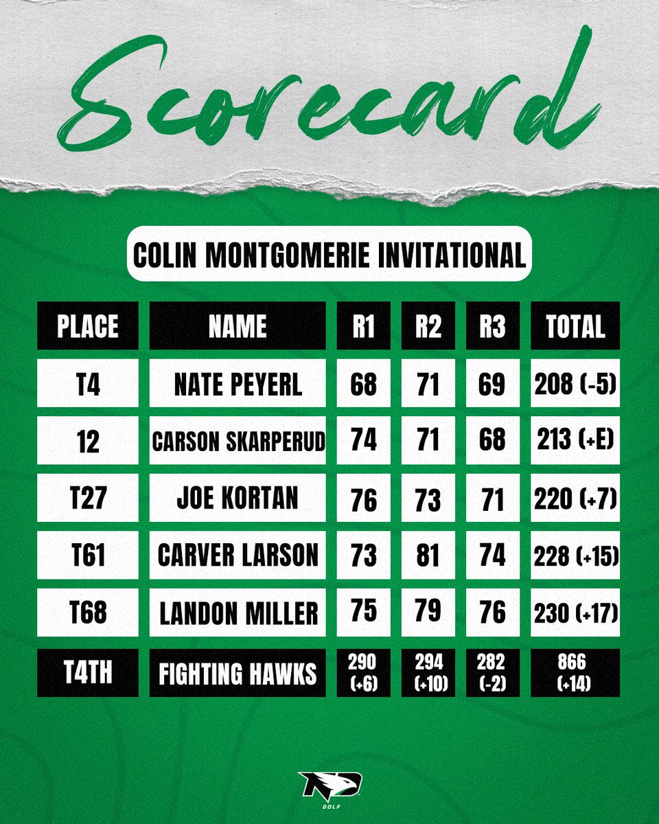 UND Men's Golf tweet media