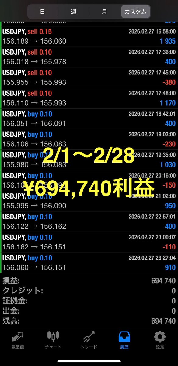 paskun55's tweet photo. 色々してたらサボってしまった笑
2月、本業の給料を余裕で超える

さて、ここで大切な事は
１つに集約させるのではなく
EAも複数稼働���せてリスク分散させること

そうすれば、どれかでマイナスになっても
他でカバーして���ータルプラスにできる

優秀なEAはどんどん使ってみるべき https://t.co/OAStKSlZjJ