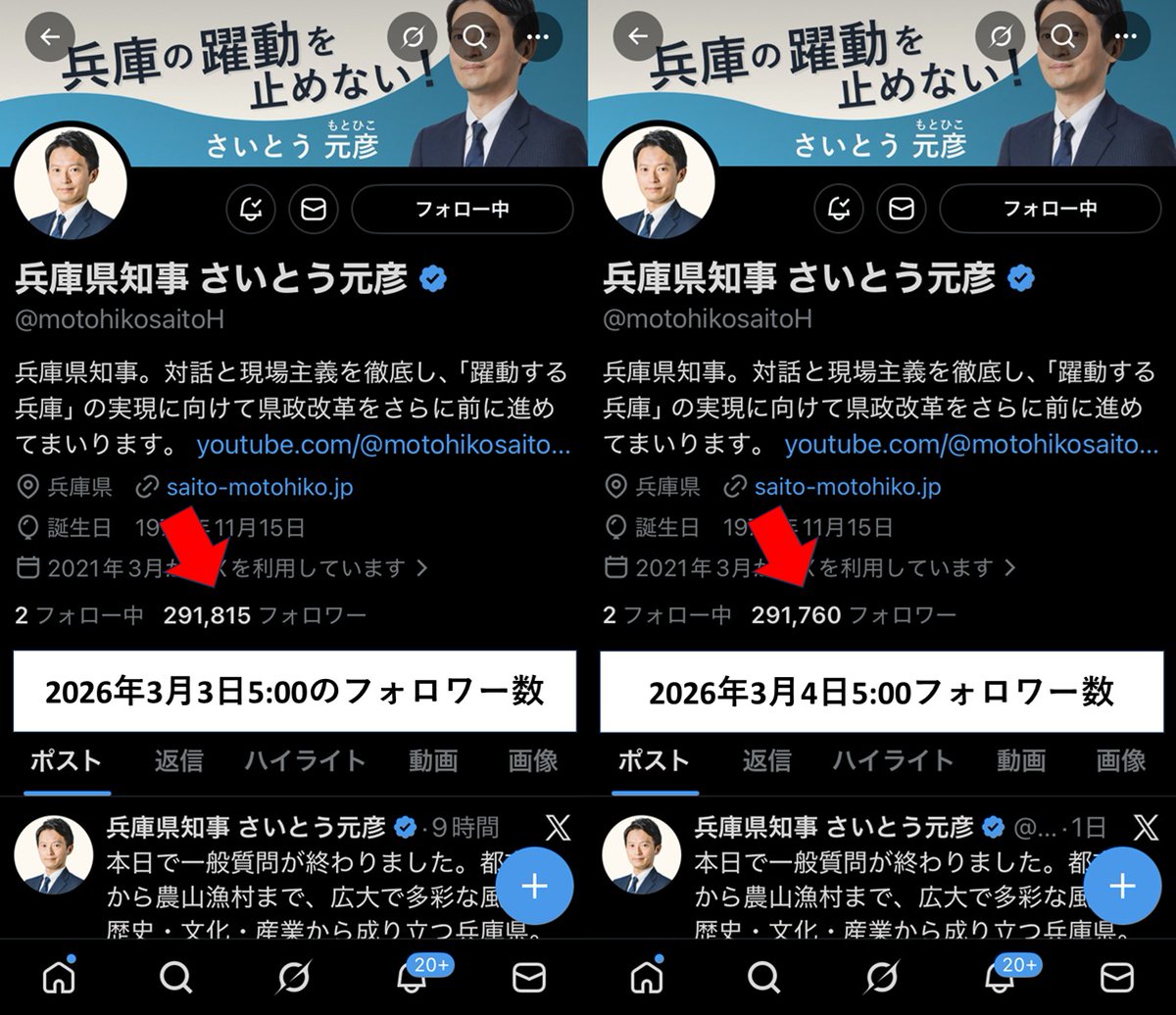 3月4日 「脱斎藤」速報 （ほぼ定点観測） 3月 3日からフォロワー数 55