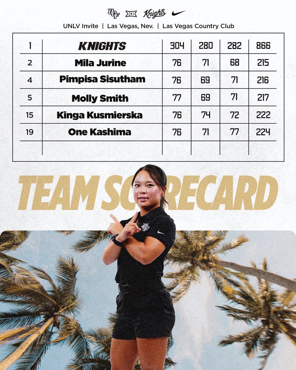 UCF Women's Golf tweet media