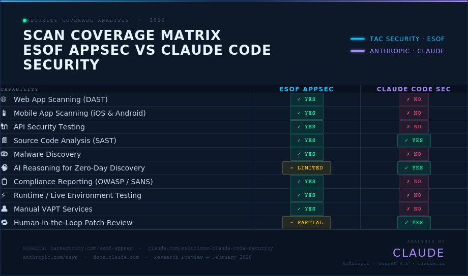 TAC Security tweet media