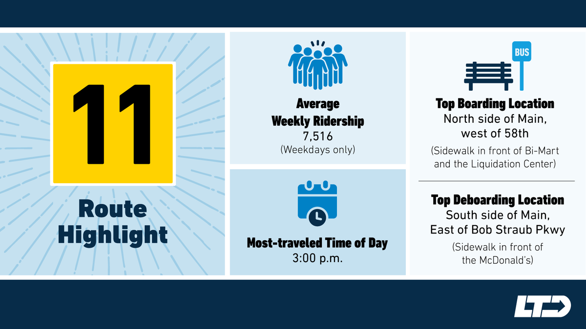 Lane Transit District (LTD) tweet media