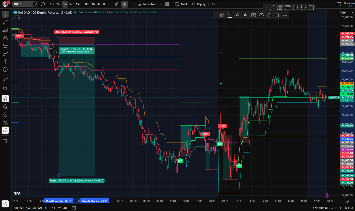 AW Trades ♛ tweet media