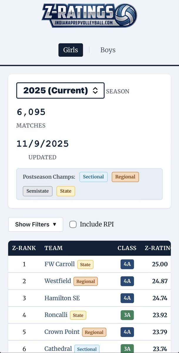 IndianaPrepVolleyball.com tweet media