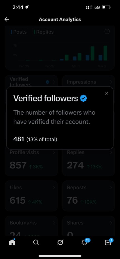 باقي لي 19 متابع موثق وأكمل الشرط الثاني 🙏

كل الشكر والتقدير لكل من دعمني، سواء من المتابعين الجدد أو القدامى… وجودكم هو الدافع الحقيقي للاستمرار 🤍

وأخص بالشكر الأستاذ علي السنيدار <a href="/alialsonidar/">علي السنيدار</a> والاستاذ عبدالرحمن الغزالي <a href="/omar_ibn_ali/">عبد الرحمن الغزالي</a> على دعمهم وثقتهم وكلماتهم المشجعة، وهذا