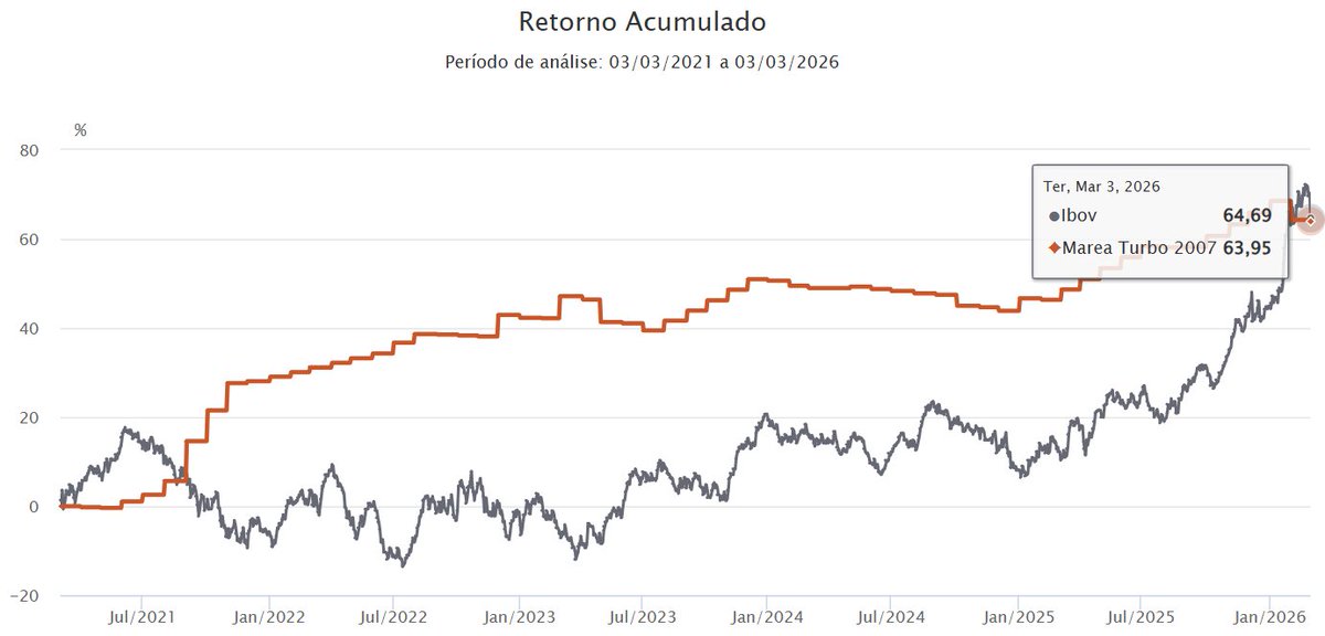 Rafael Paschoarelli tweet media