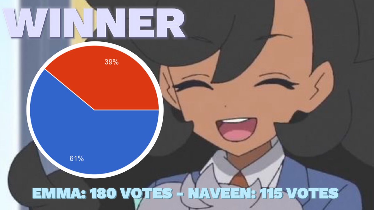 PkmnChampz's tweet photo. Here are the quarter finals results! Rika, Nemona, Lillie & Emma will be heading to Semi-Finals! https://t.co/Ar85QoHwhz