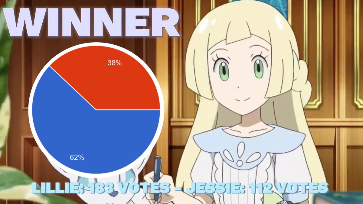 PkmnChampz's tweet photo. Here are the quarter finals results! Rika, Nemona, Lillie & Emma will be heading to Semi-Finals! https://t.co/Ar85QoHwhz