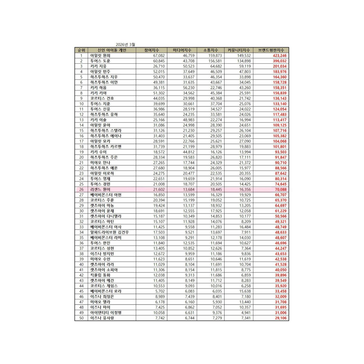 RESCENE CHARTS 🧭 tweet media